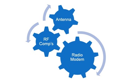 rf-integration-diagram